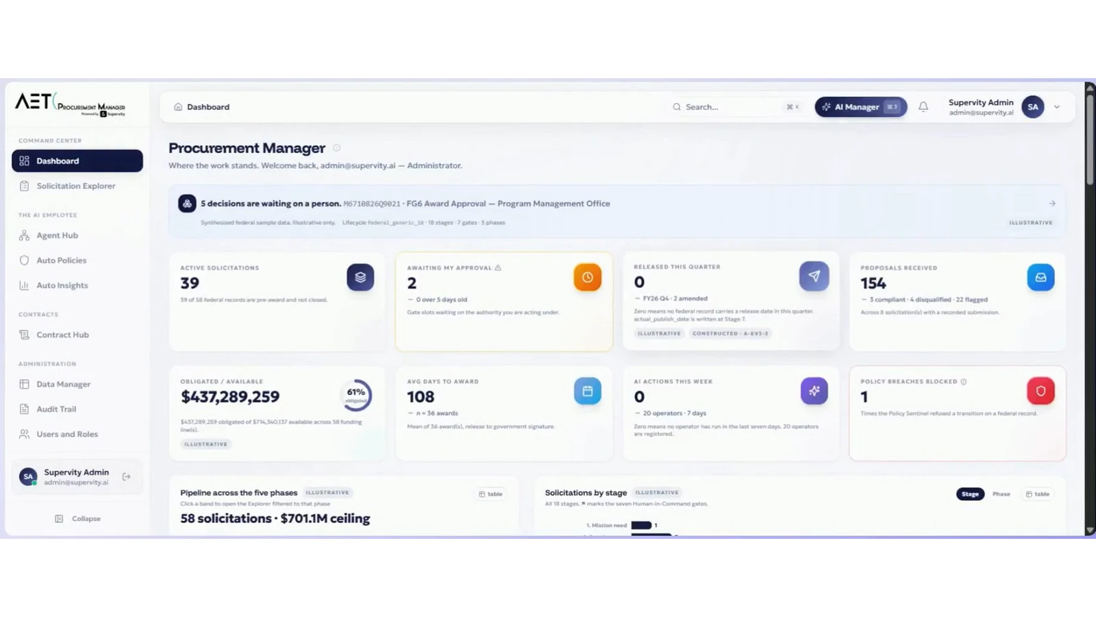 APM procurement dashboard
