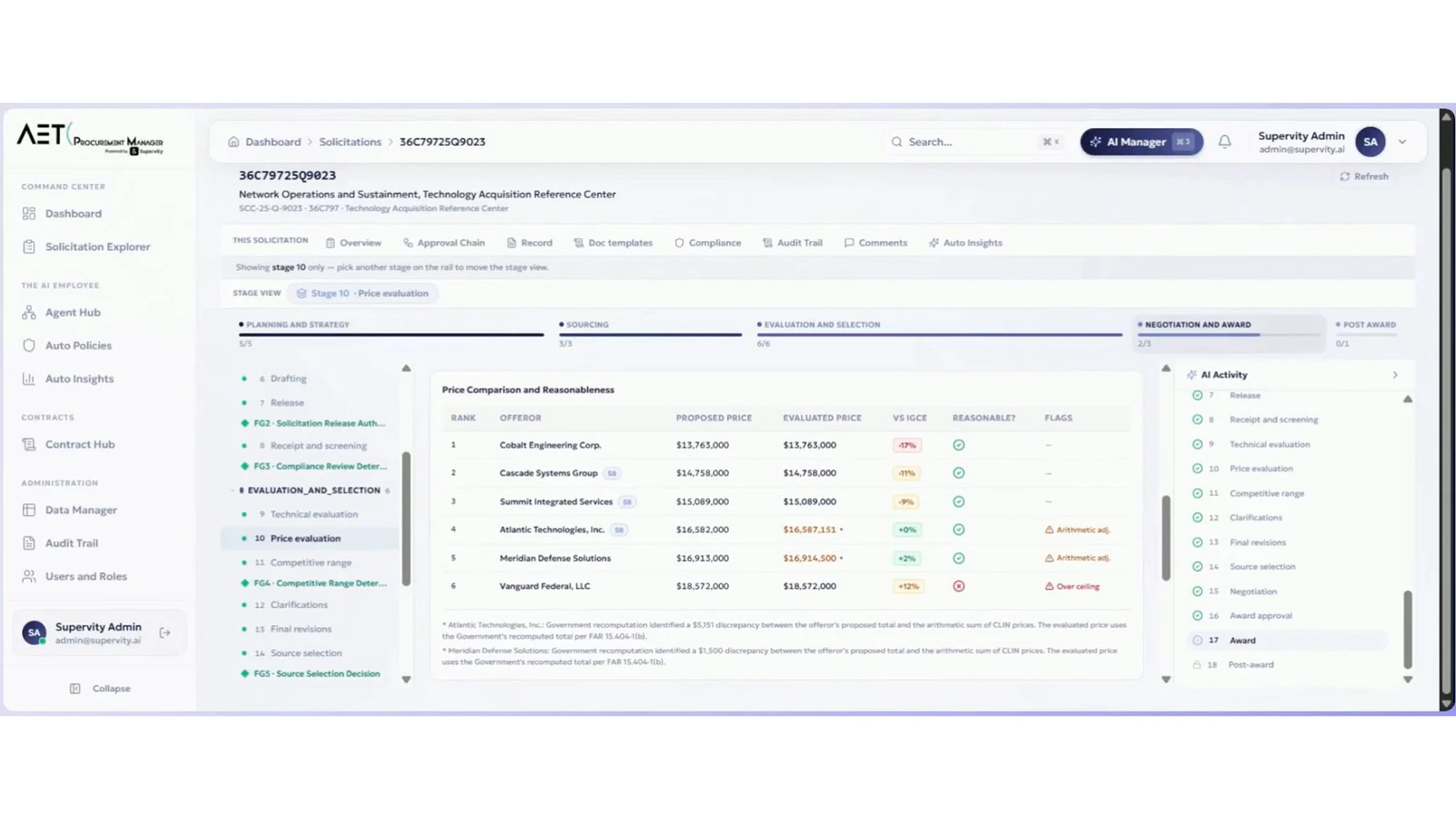 APM procurement workflow detail