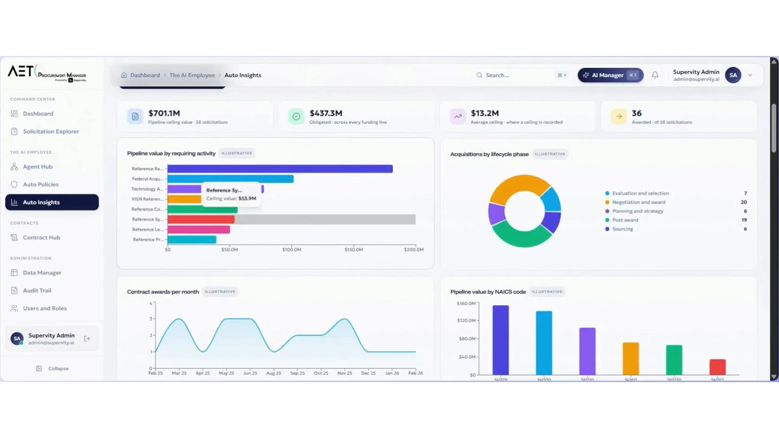 APM analytics dashboard